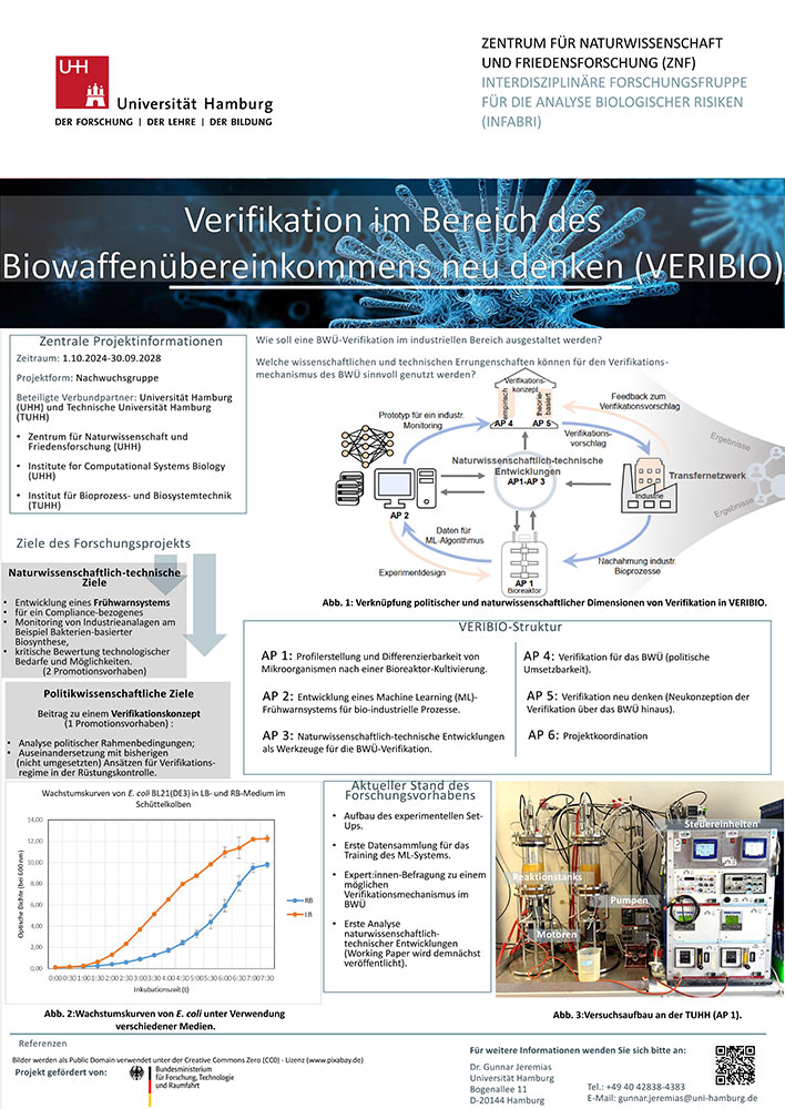 Poster VERIBIO