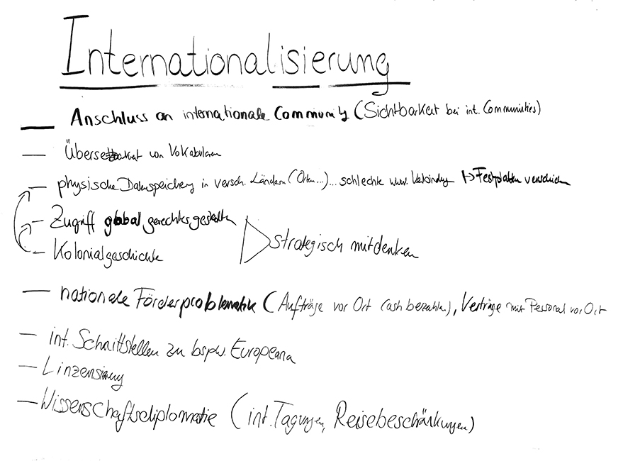 Whiteboard Internationalisierung handschriftlicher Text