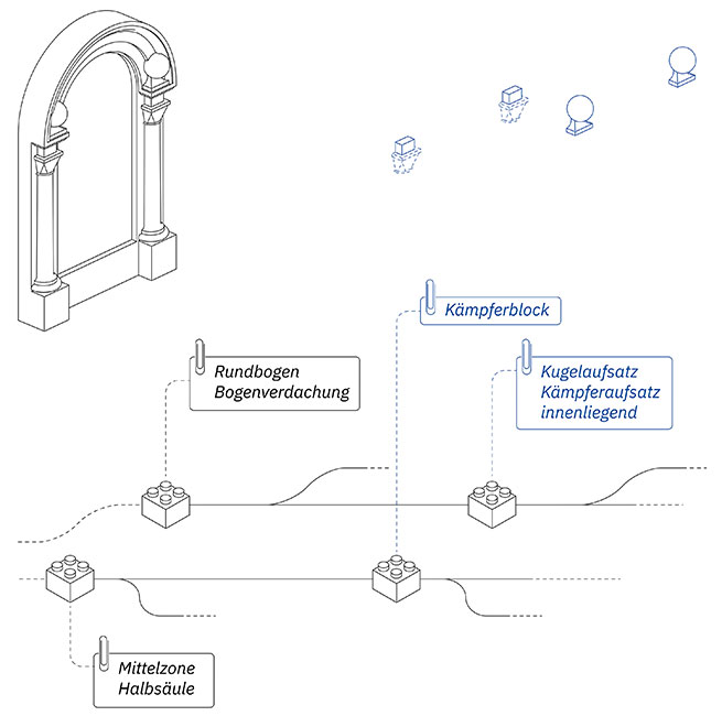 r&auml;umlich strukturelle Nachbildung des Grabmals