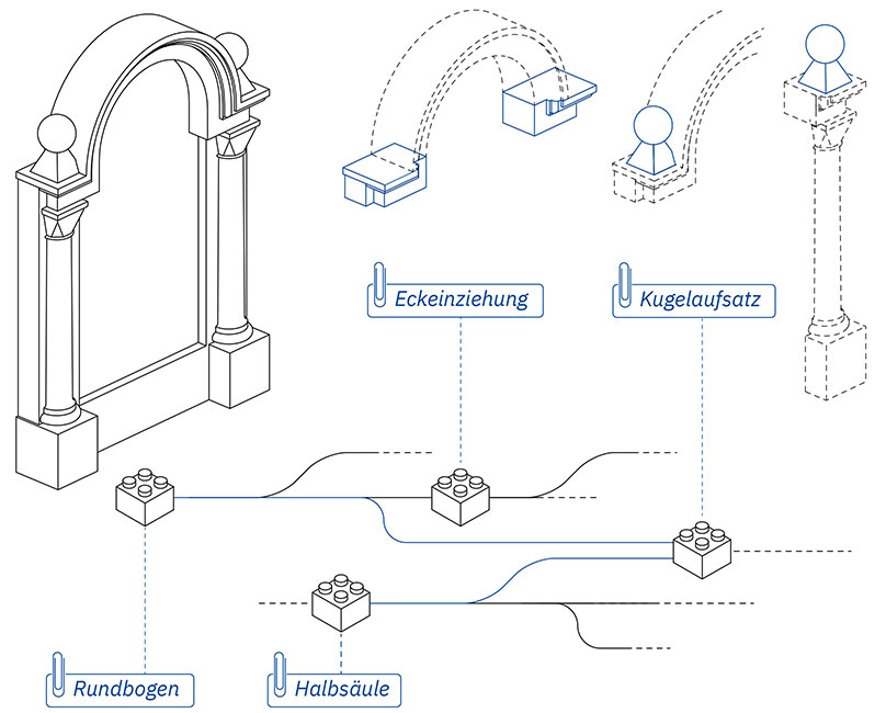 r&auml;umlich strukturelle Nachbildung des Grabmals